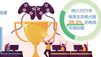 电竞产业快速扩张