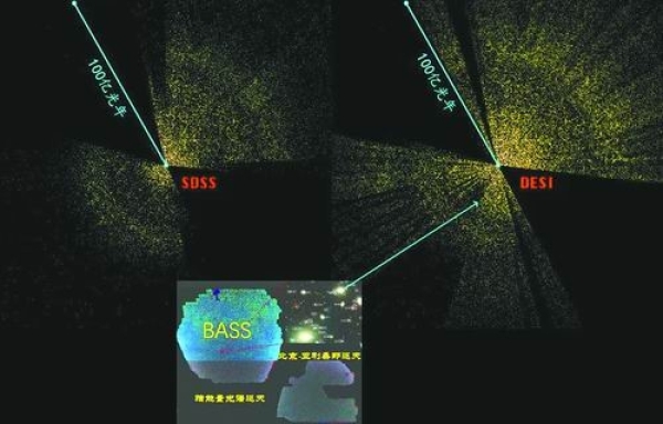 包含750万星系 迄今最大宇宙三维天图出炉