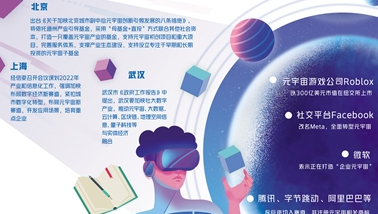 通往元宇宙路有多远