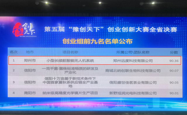 河南：第五届“豫创天下”创业创新大赛全省决赛成功举办