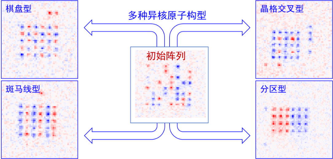 我国科研团队排出了二维异核单原子阵列