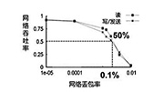 智能云网，构建算力时代的联接底座