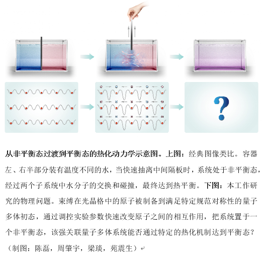 量子模拟方法求解复杂物理问题获重要进展