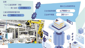 工业互联网加快重点行业运用