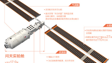 赴天宫相会 向星河“问天”