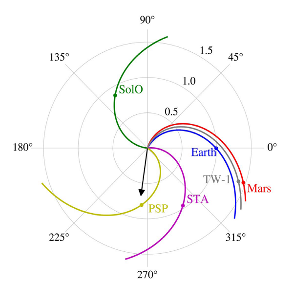 天问一号火星能量粒子分析仪首个科学成果发布